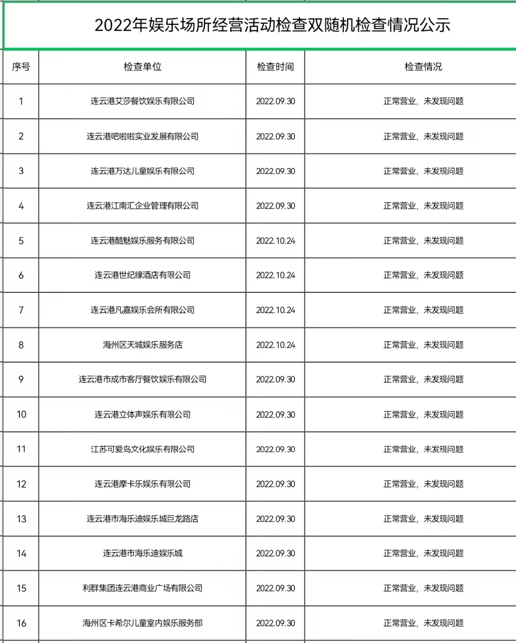 2022年娱乐场所经营活动检查双随机检查情况公示.jpg