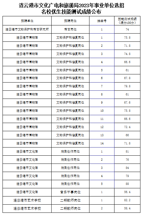 成绩公布.png