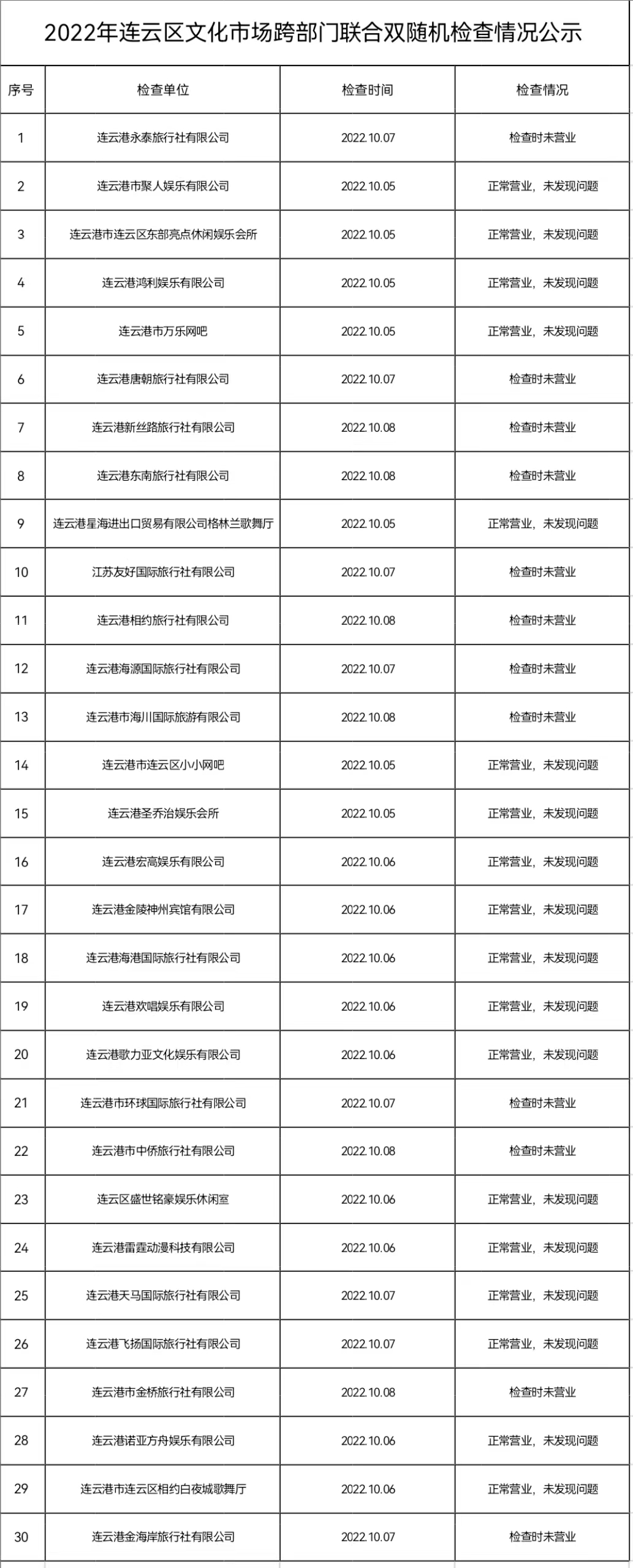 2022年连云区文化市场跨部门联合双随机检查情况公示.jpg
