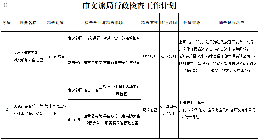 市文旅局行政检查工作计划.png