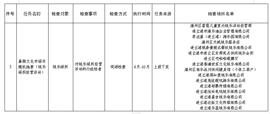 2025年市文旅局“双随机、一公开”单部门检查计划（2）.png